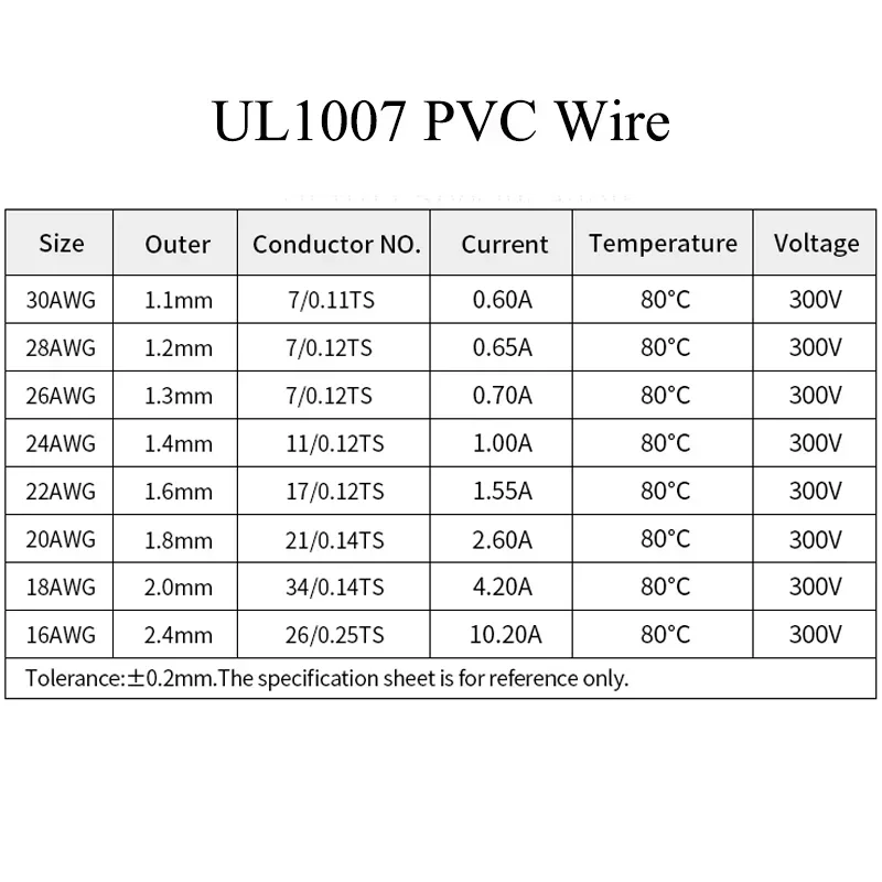 (комплект из 5 цветов) UL1007, – обзор и цена Wire 22 Gauge Copper