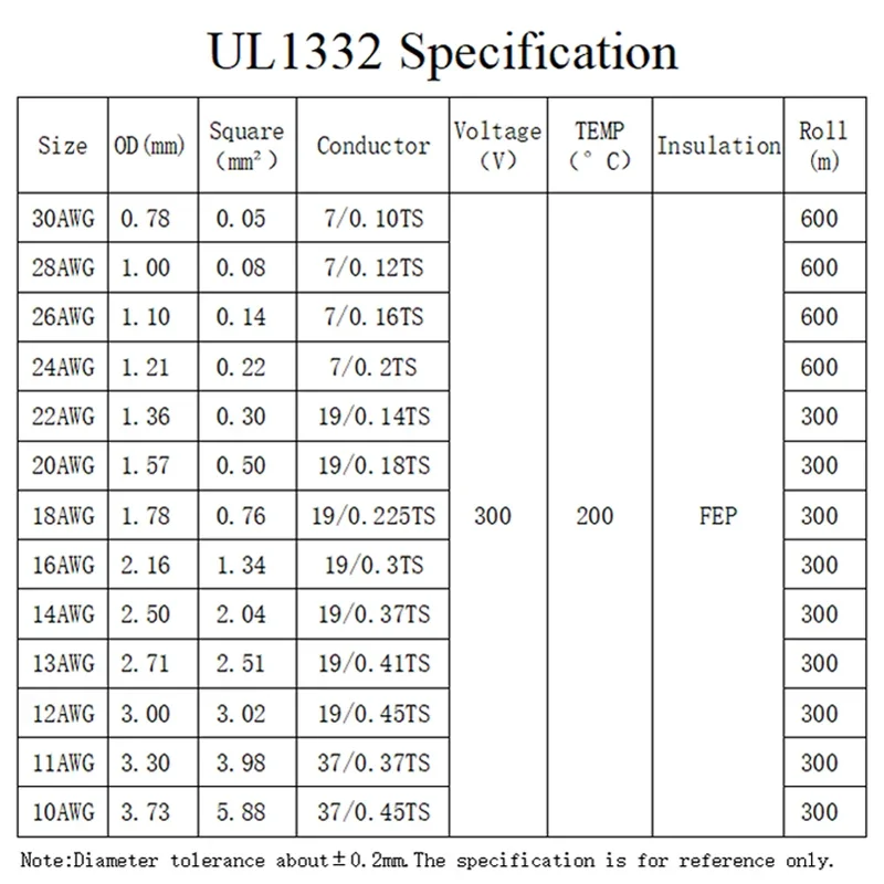 5 м/10 м UL1332 провод из ПТФЭ – обзор и цена Wire 22 Gauge Copper