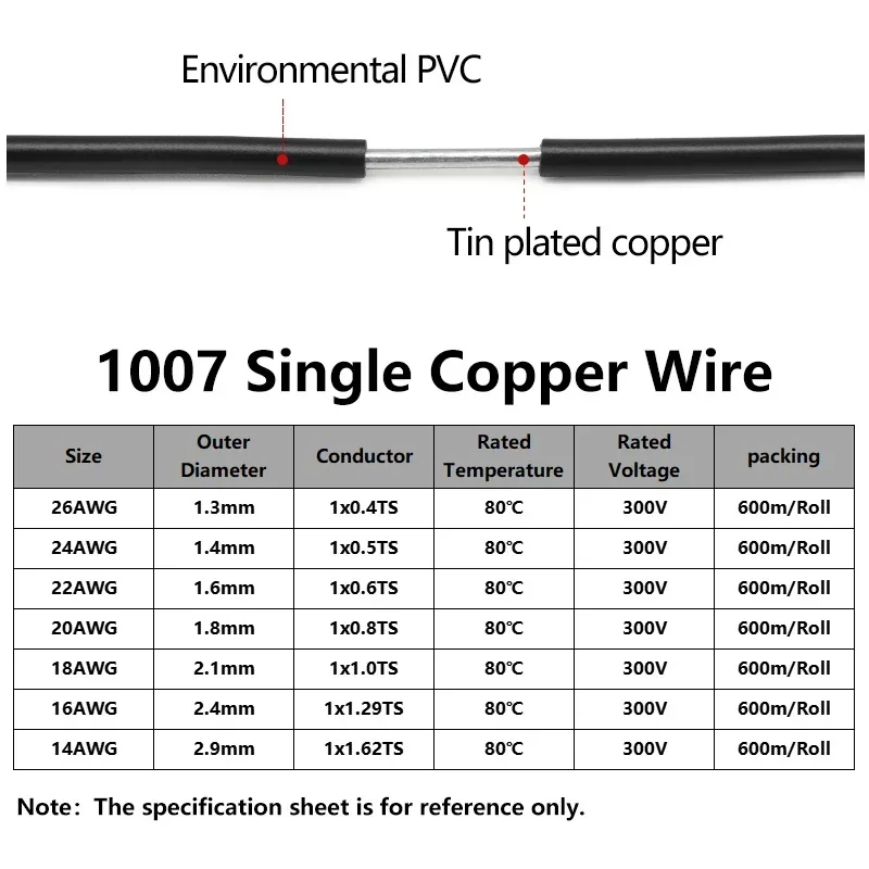 Кабель электрический одножильн – обзор и цена Wire 22 Gauge Copper